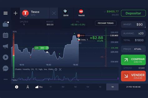 IQ Option .